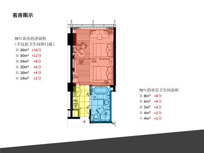 连锁酒店设计标准化设计 　